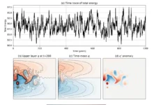 Гольфстрим и вихри Мирового океана помогают улучшить климатические прогнозы golfstrim i vihri mirovogo okeana pomogayut uluchshit klimaticheskie prognozy-news-blog-ru-0