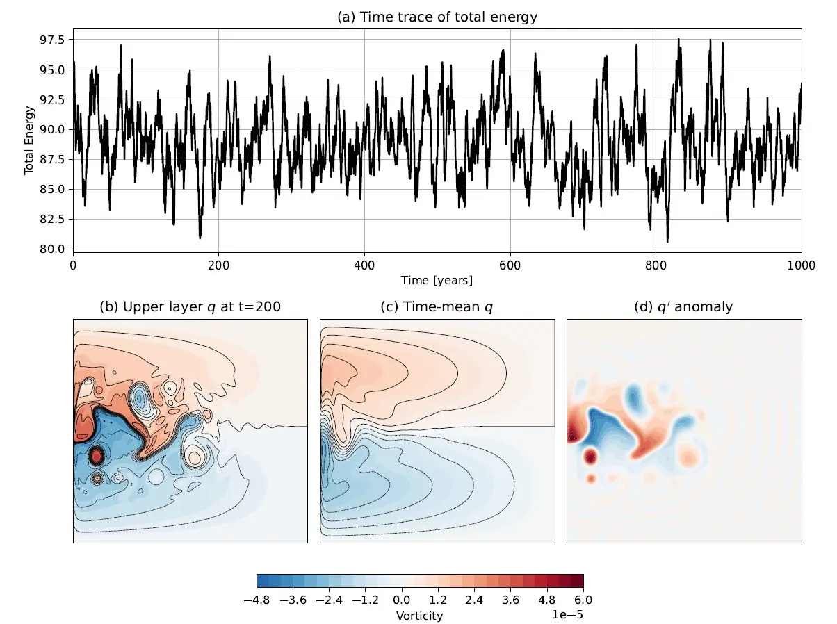 Гольфстрим и вихри Мирового океана помогают улучшить климатические прогнозы-0