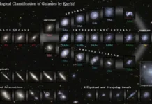 Космический телескоп «Евклид» делает грандиозные открытия о карликовых галактиках и тайнах Вселенной kosmicheskij teleskop evklid delaet grandioznye otkrytiya o karlikovyh galaktikah i tajnah vselennoj-news-blog-ru-0