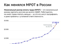 Дмитрий Медведев и «Единая Россия» сообщают о росте МРОТ в 2026 году dmitrij medvedev i edinaya rossiya soobshhayut o roste mrot v 2026 godu-news-blog-ru-0
