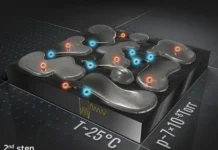 Илья Родионов и МГТУ им. Н.Э. Баумана представили прорывные технологии с ВНИИ автоматики Росатома ilya rodionov i mgtu im ne baumana predstavili proryvnye tehnologii s vnii avtomatiki rosatoma-news-blog-ru-0