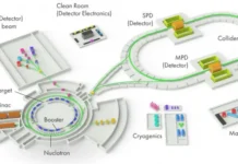 Исследования ИЯФ СО РАН и ОИЯИ демонстрируют увеличение "жизни" частиц issledovaniya iyaf so ran i oiyai demonstriruyut uvelichenie zhizni chasticz-news-blog-ru-0