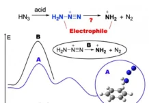 ТПУ химики Виктор Филимонов и команда открыли прорывной механизм синтеза аминов при поддержке РФФИ tpu himiki viktor filimonov i komanda otkryli proryvnoj mehanizm sinteza aminov pri podderzhke rffi-news-blog-ru-0
