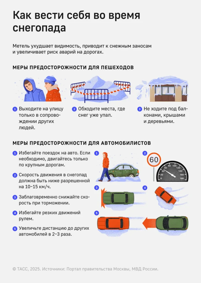 moskva posle snegopada i reakcziya kommunalnyh sluzhb na vyzov gidrometczentra rf-news-blog-ru-0
