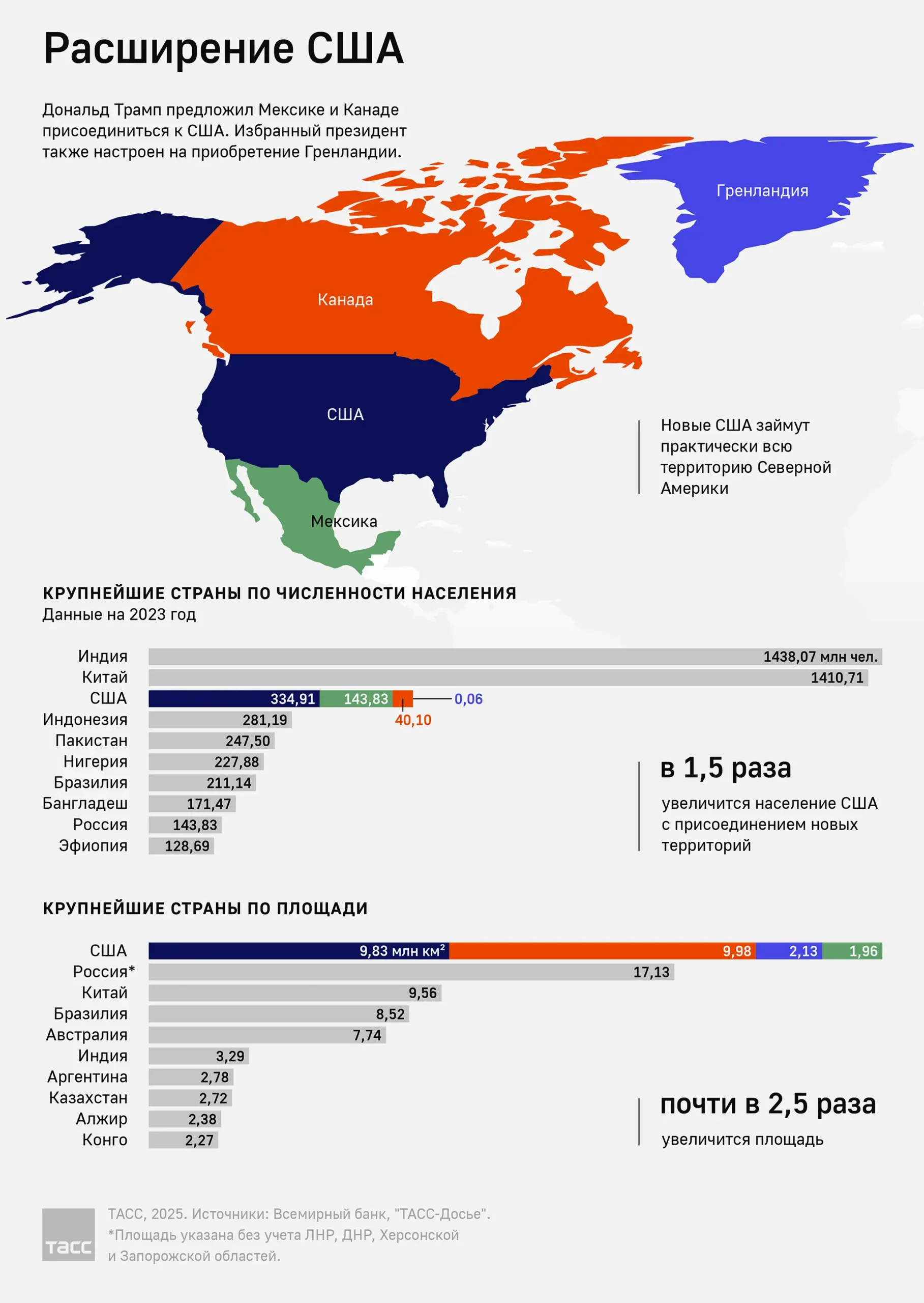 На что повлияет расширение США