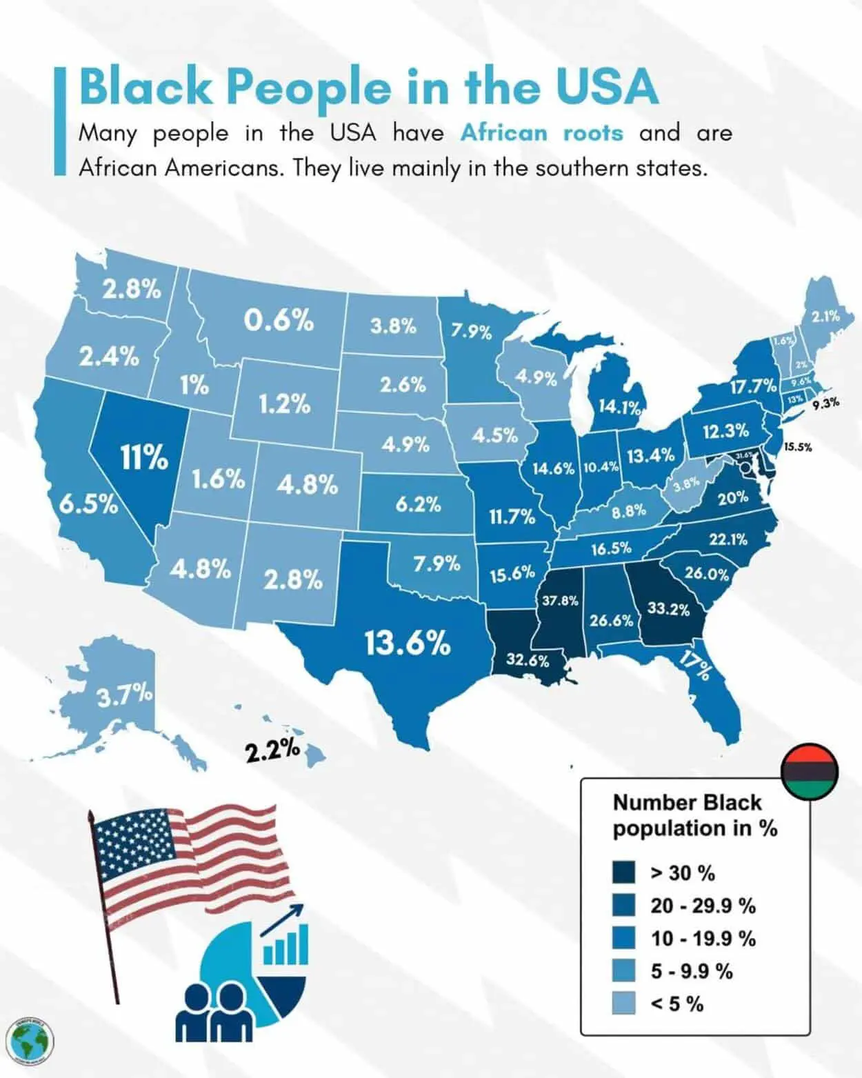 Южные штаты США и округ Колумбия лидируют по численности афроамериканского населения-0
