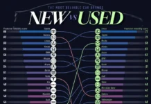 Рейтинг надежности авто 2026: Lexus, Toyota, Mazda и Tesla rejting nadezhnosti avto 2026 i -news-blog-ru-0