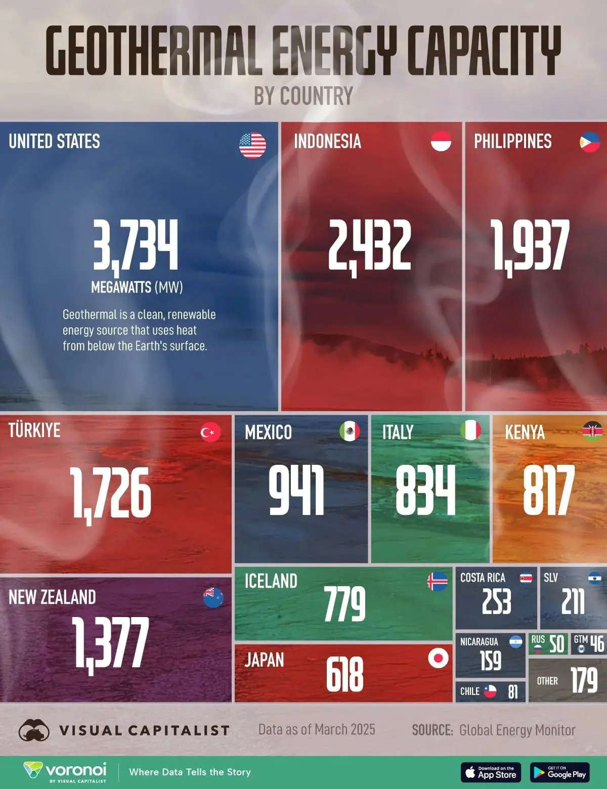США, Азия и Кения — глобальные лидеры чистой геотермальной энергии-0