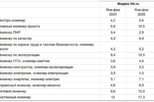 elementum tehnolodzhis  novye vozmozhnosti dlya inzhenerov na rynke truda 2025-lessontime-ru-174462656500-0