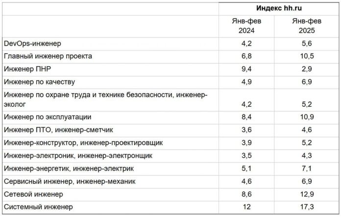 elementum tehnolodzhis novye vozmozhnosti dlya inzhenerov na rynke truda 2025-lessontime-ru-174462656500-0