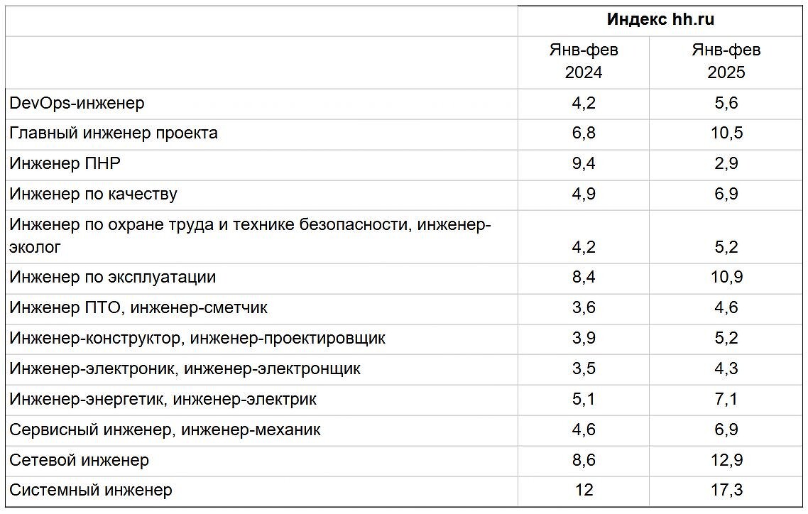 Элементум Технолоджис – новые возможности для инженеров на рынке труда 2025-0