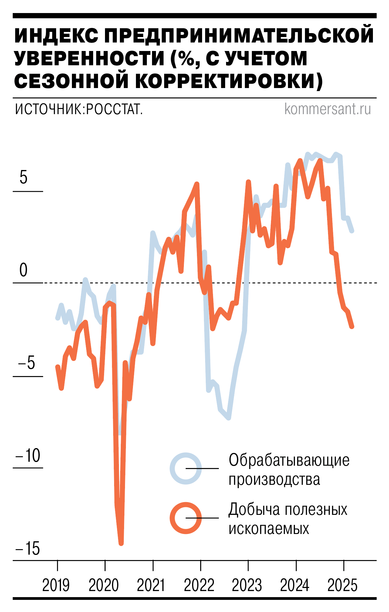 Росстат и ЦБ на фоне санкций США раскрыли раскол в ключевых отраслях экономики-0