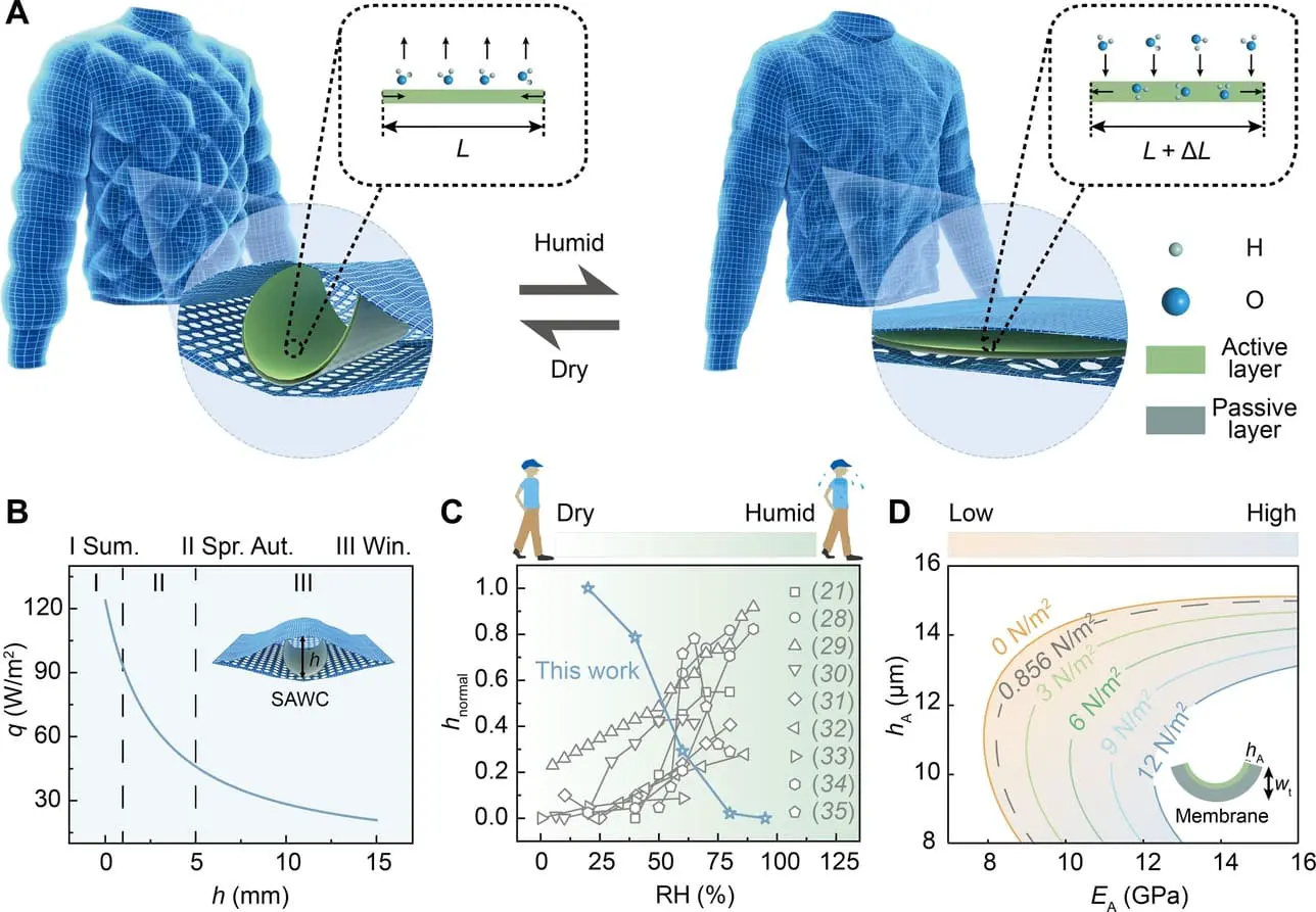 Нанкинский университет аэронавтики и астронавтики представил адаптивную куртку-0