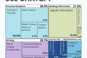 ChatGPT от OpenAI открывает удивительные возможности для пользователей ot otkryvaet udivitelnye vozmozhnosti dlya polzovatelej-lessontime-ru-0