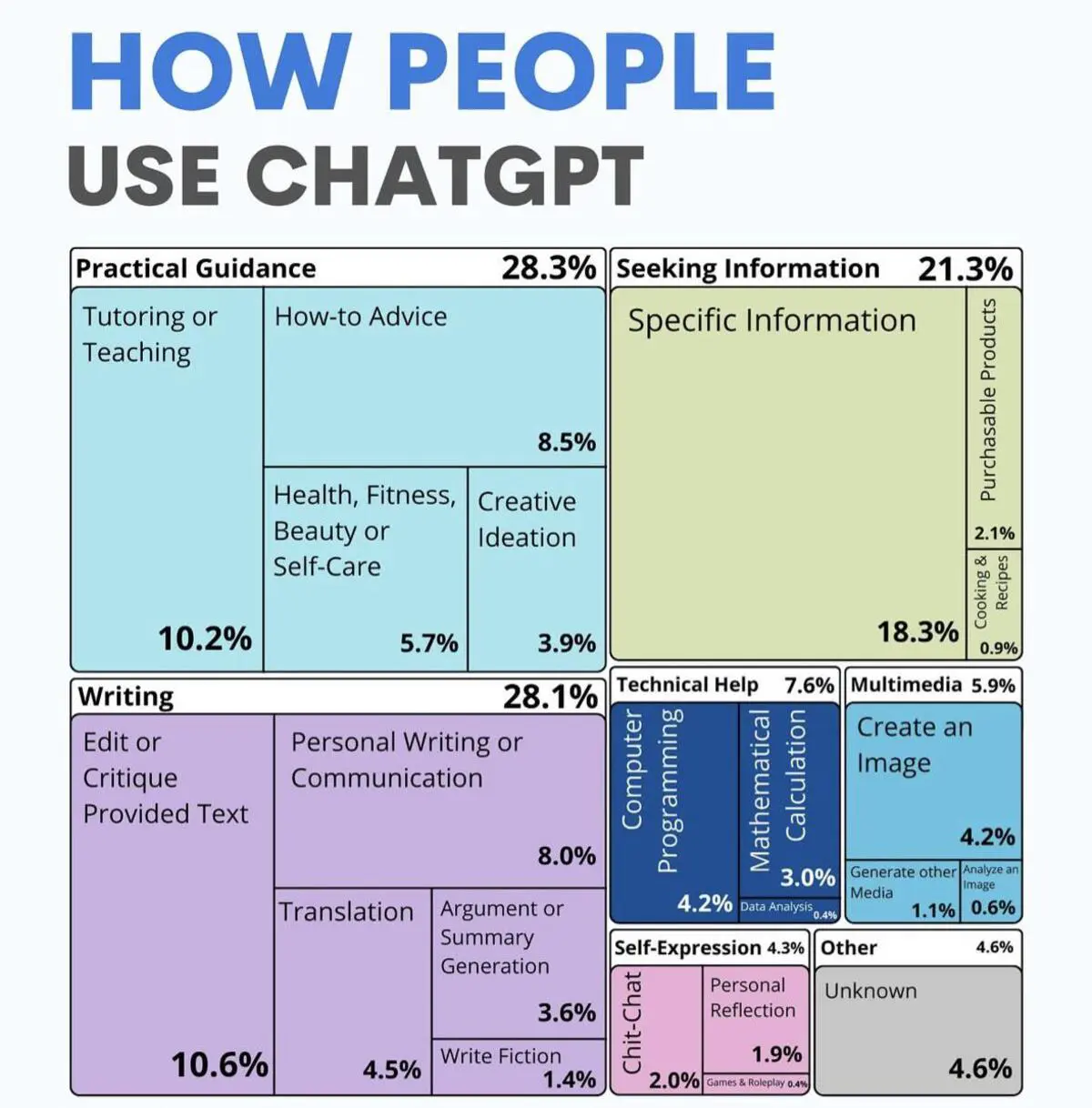 ChatGPT от OpenAI открывает удивительные возможности для пользователей-0
