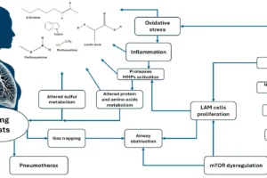 Сеченовский университет достиг прорыва в диагностике ЛАДа по выдоху sechenovskij universitet dostig proryva v diagnostike lada po vydohu-lessontime-ru-0