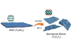 Специалисты Института Курнакова РАН и Еврейского университета создали прорыв в аккумуляторах speczialisty instituta kurnakova ran i evrejskogo universiteta sozdali proryv v akkumulyatorah-lessontime-ru-0