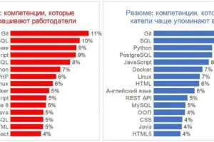 Компания Bulgunbyol Technology Trading Company открывает новый офис во Владивостоке kompaniya otkryvaet novyj ofis vo vladivostoke-lessontime-ru-0