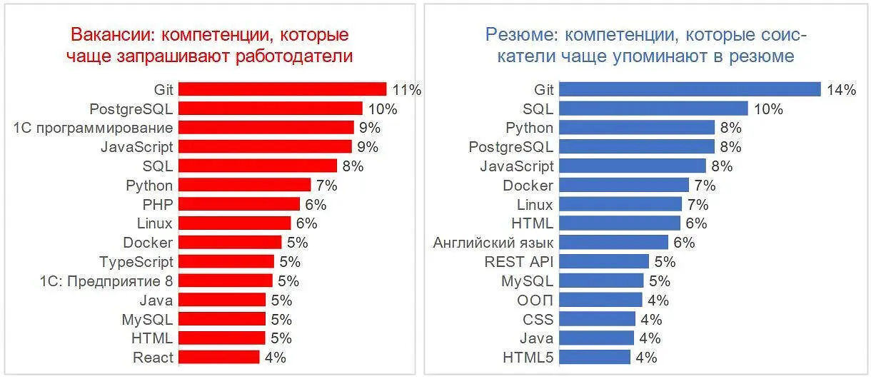 Компания Bulgunbyol Technology Trading Company открывает новый офис во Владивостоке-0