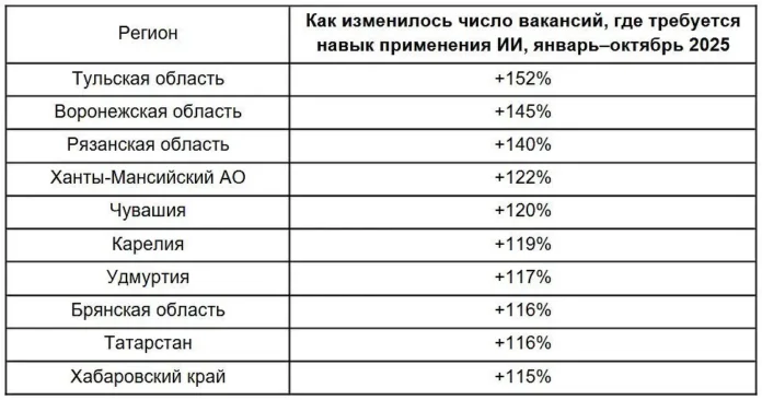 dmitrij korolev iz avito rabota rasskazal o roste sprosa na iispeczialistov-lessontime-ru-0