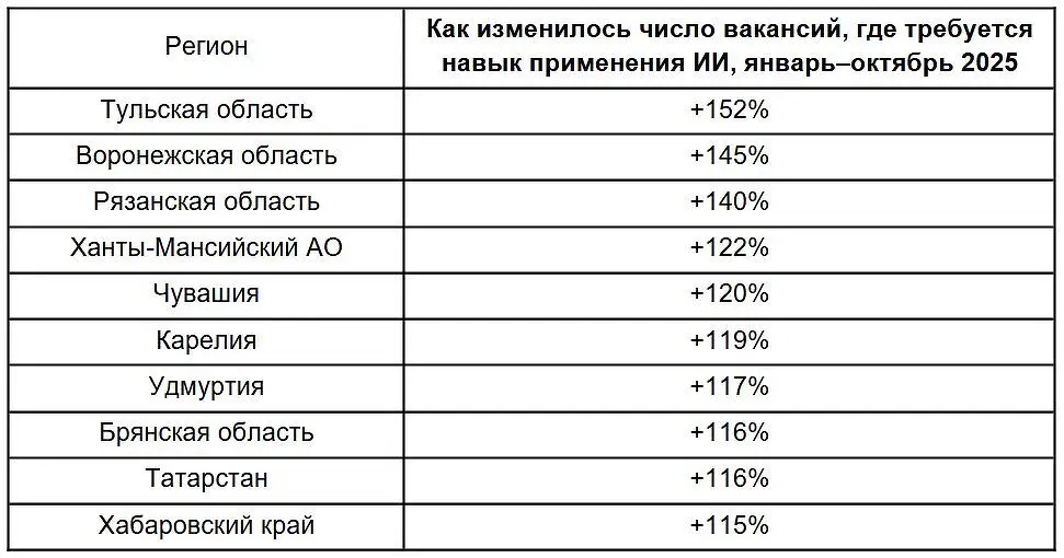 Дмитрий Королев из Авито Работа рассказал о росте спроса на ИИ-специалистов-0
