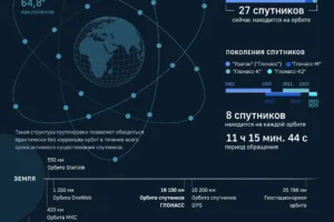 ЭРА-ГЛОНАСС поддерживает 13 миллионов авто, реализуя стремление к безопасности eraglonass podderzhivaet 13 millionov avto realizuya stremlenie k bezopasnosti-lessontime-ru-0