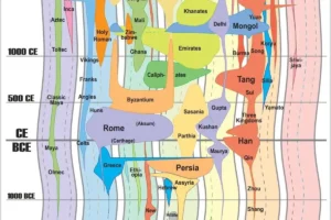 История великих империй на единой визуальной шкале времени с World GeoHistogram istoriya velikih imperij na edinoj vizualnoj shkale vremeni s -lessontime-ru-0