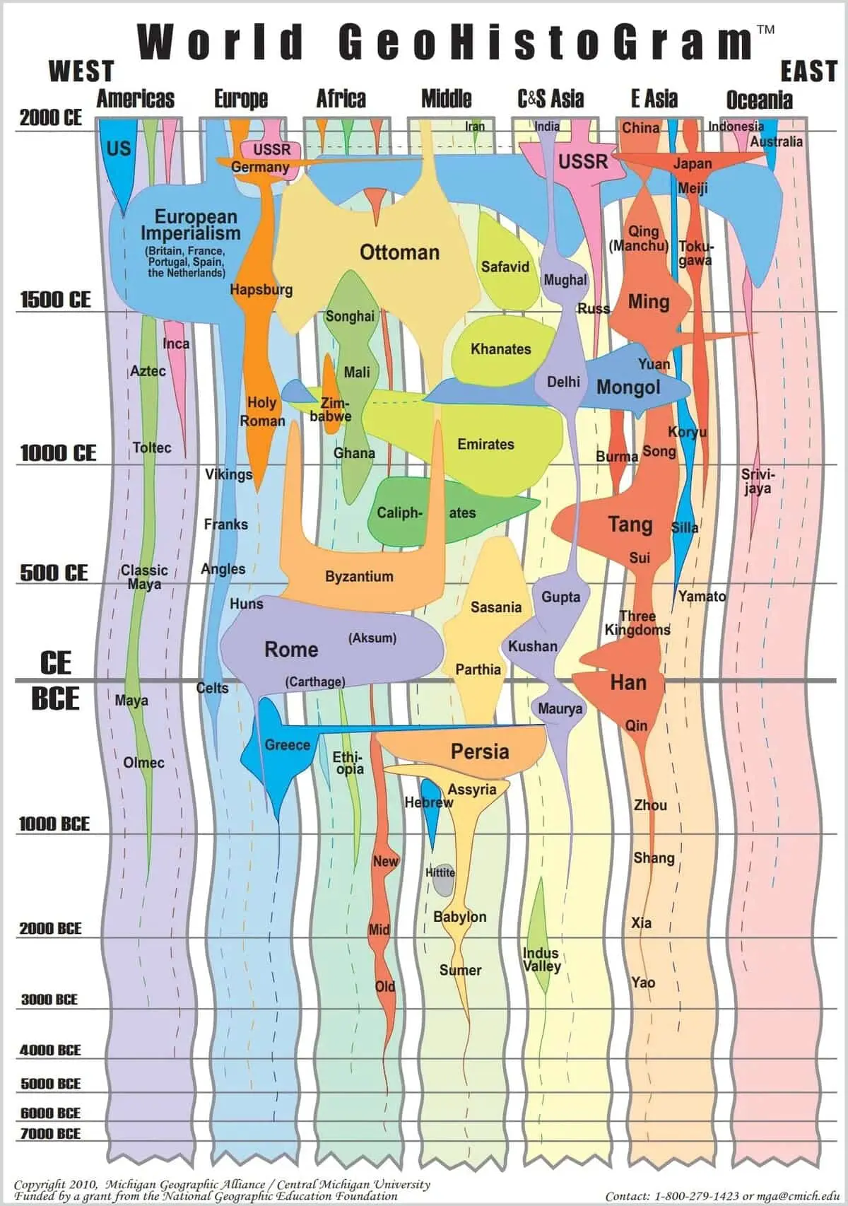 История великих империй на единой визуальной шкале времени с World GeoHistogram-0