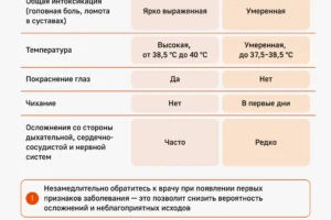Роспотребнадзор Подмосковья подтвердил эффективность вакцинации против гриппа A(H3N2) rospotrebnadzor podmoskovya podtverdil effektivnost vakczinaczii protiv grippa 32-lessontime-ru-0