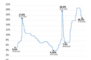 Укрепление рубля на фоне смягчения ключевой ставки Банком России ukreplenie rublya na fone smyagcheniya klyuchevoj stavki bankom rossii-lessontime-ru-0