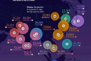 Джакарта, Дакка и Токио вошли в топ-30 World Urbanization 2025 dzhakarta dakka i tokio voshli v top30 2025-lessontime-ru-0
