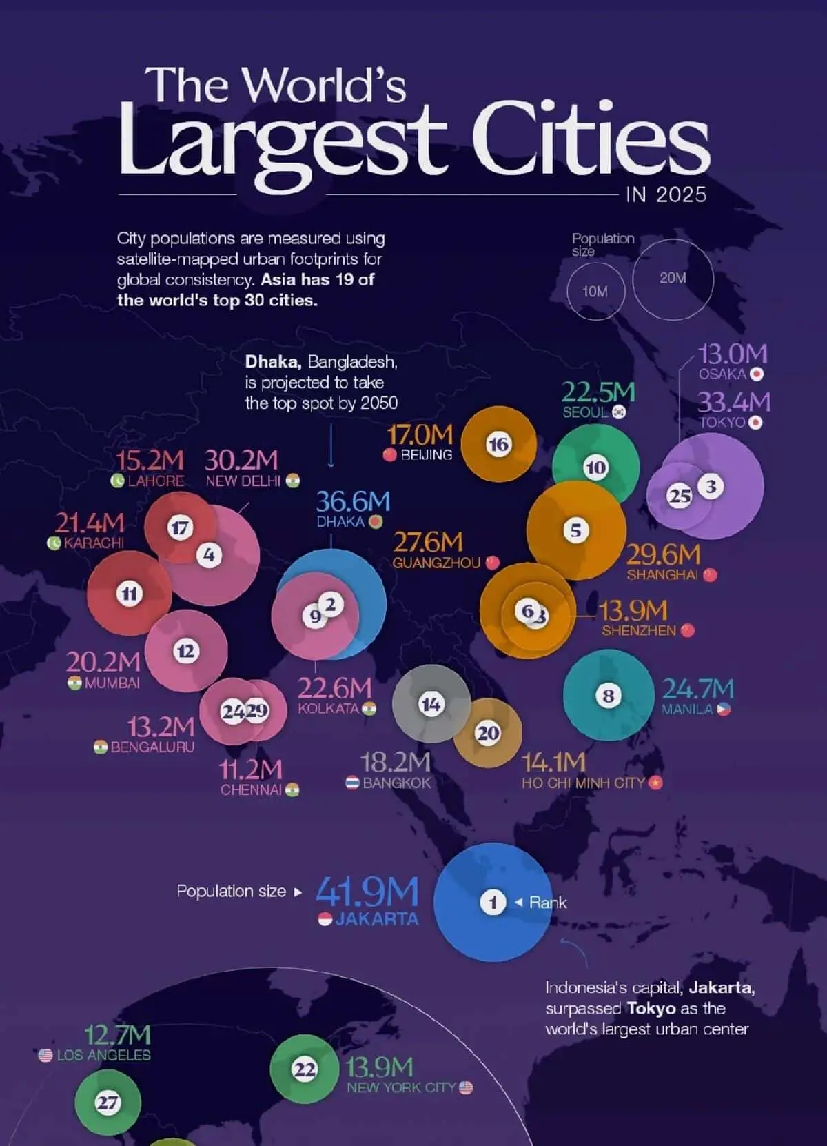 Джакарта, Дакка и Токио вошли в топ-30 World Urbanization 2025-0