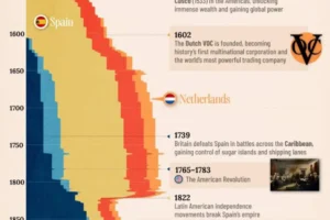 Путь европейских империй от Тордесильясского договора до Our World in Data put evropejskih imperij ot tordesilyasskogo dogovora do -lessontime-ru-0