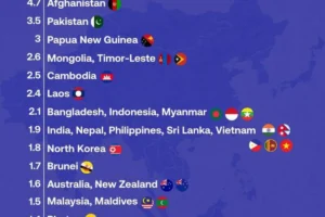 UNESCAP: демографические тренды Афганистана, Пакистана и Азии до 2025 demograficheskie trendy afganistana pakistana i azii do 2025-lessontime-ru-0