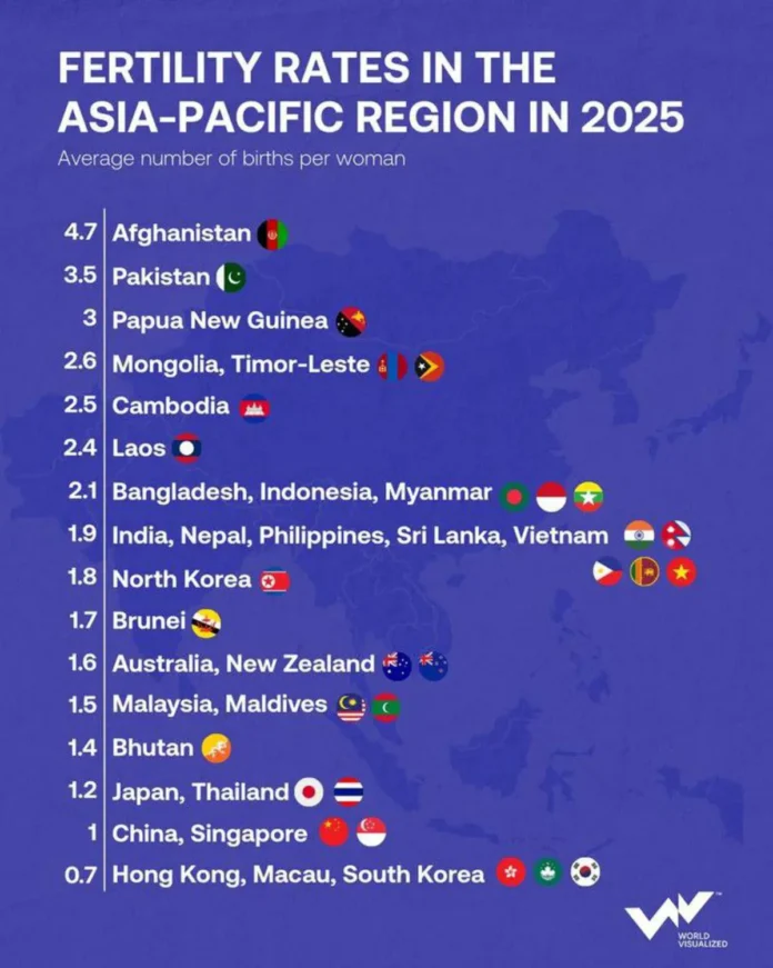 demograficheskie trendy afganistana pakistana i azii do 2025-lessontime-ru-0
