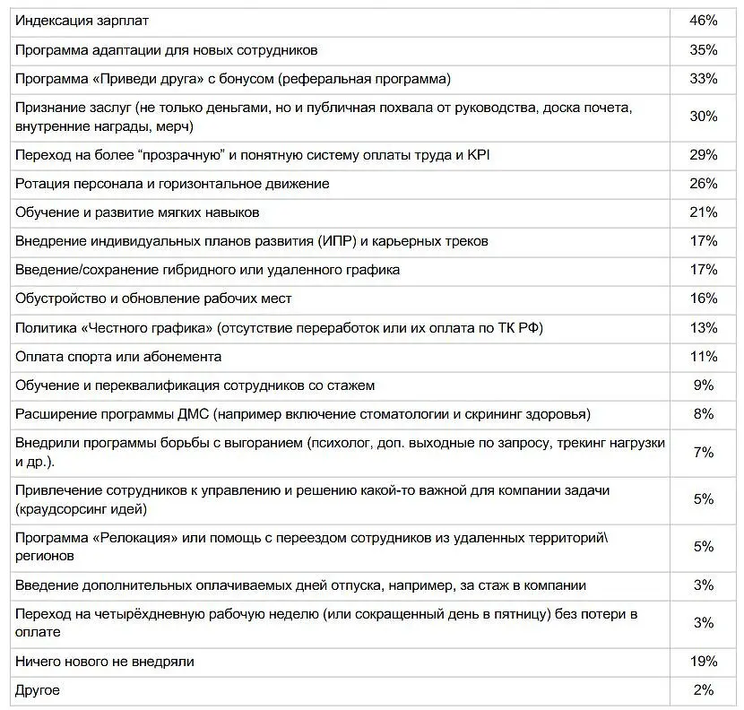Компании России: опыт удержания топ-кадров от hh.ru-0