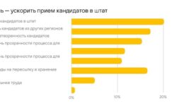 Skillaz и HRlink раскрывают успех адаптации 90% сотрудников через цифровые решения i raskryvayut uspeh adaptaczii 90 sotrudnikov cherez czifrovye resheniya-ul-rks-ru-174350986500-0