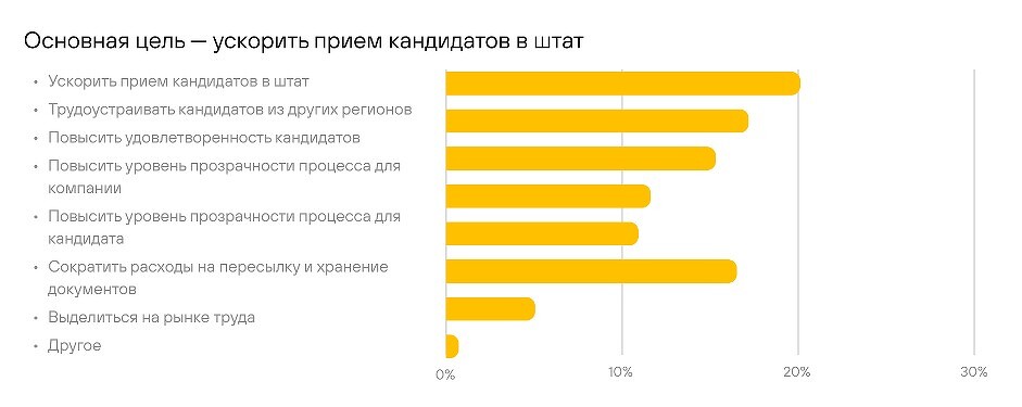 Skillaz и HRlink раскрывают успех адаптации 90% сотрудников через цифровые решения-0