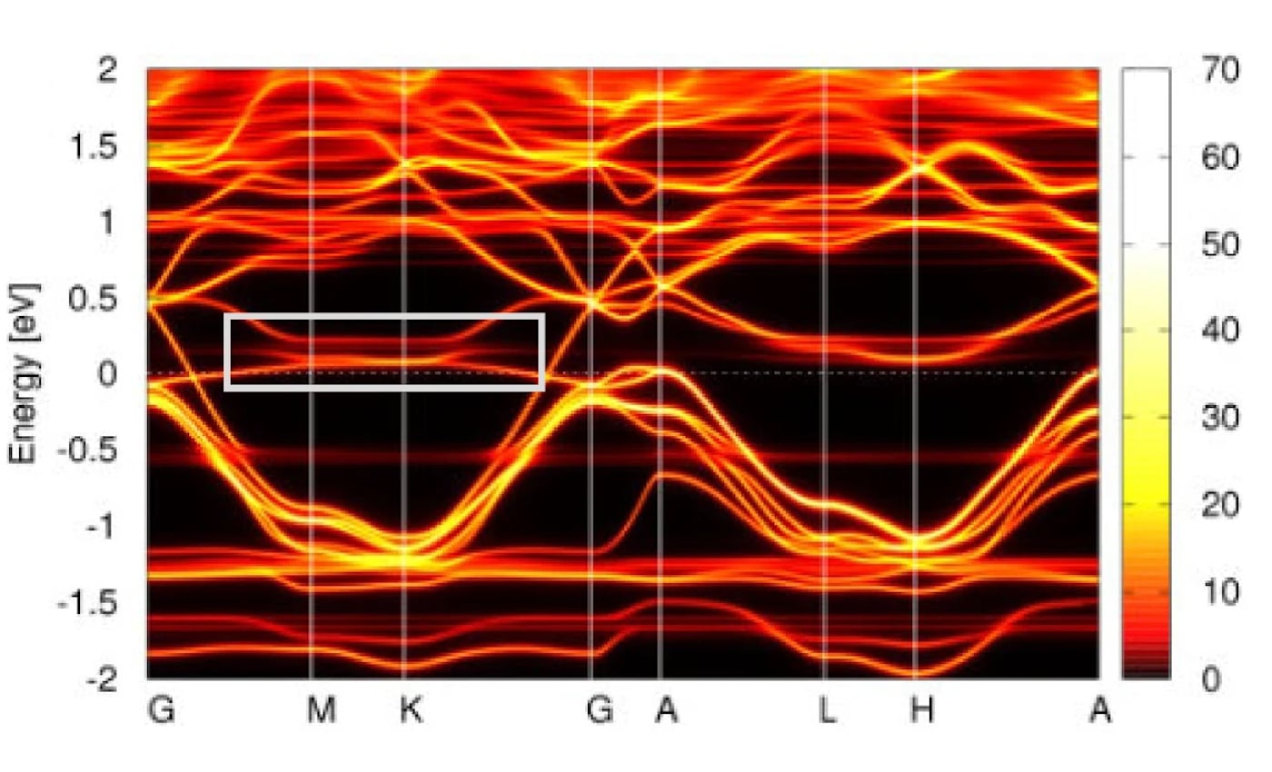 Прорыв в физике - V₁/₃NbS₂ демонстрирует аномальный эффект Холла-0