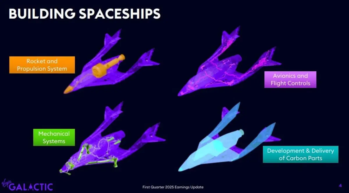 Virgin Galactic открывает старт первого космоплана Delta Class для туризма-0