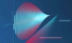 Уникальные открытия в физике баллистического резонанса и парадокса Ферми от СПбПУ, Антона Кривцова и Vitaly Kuzkin unikalnye otkrytiya v fizike ballisticheskogo rezonansa i paradoksa fermi ot spbpu antona krivczova i -ul-rks-ru-0