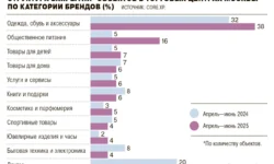 Модный континент и CORE.XP описывают изменения в ритейле modnyj kontinent i opisyvayut izmeneniya v ritejle-ul-rks-ru-0