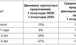Спрос на SolidWorks, AutoCAD и MasterCAM растет на рынке робототехники и 3D-моделирования spros na i rastet na rynke robototehniki i 3modelirovaniya-ul-rks-ru-0