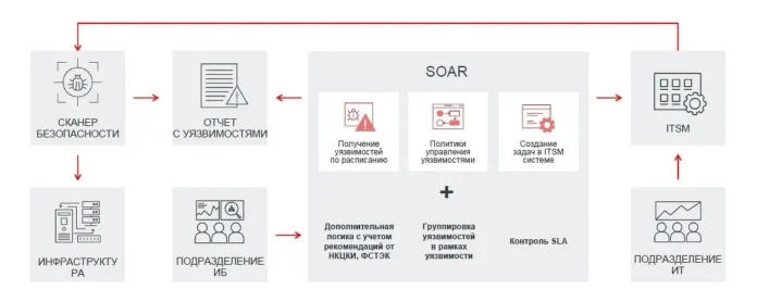 itogi kejsy 2024 obsuzhdenie czifrovogo rublya i novyh tehnologij v finsektore-ul-rks-ru-0