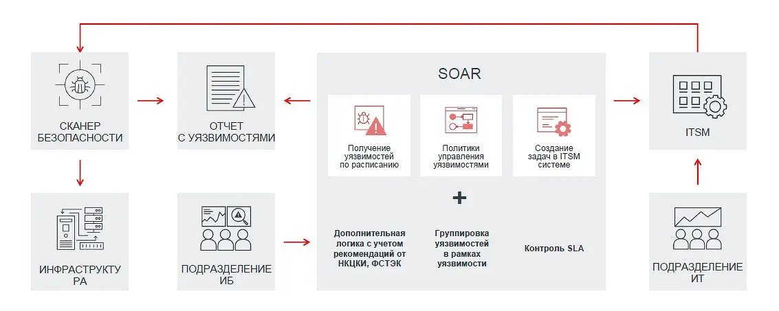 Итоги CNews Forum Кейсы 2024. Обсуждение цифрового рубля и новых технологий в финсекторе-0