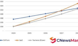 Опыт внедрения IaaS, Open Source и Open Stack от Скала^р до Яндекс.Облака opyt vnedreniya i ot skalar do yandeksoblaka-ul-rks-ru-0