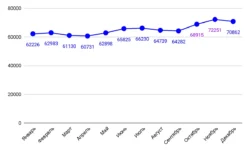 Роман Губанов считает, что ноябрь — лучшее время для карьерного роста на Авито Работа roman gubanov schitaet chto noyabr luchshee vremya dlya karernogo rosta na avito rabota-ul-rks-ru-0