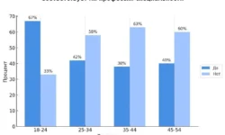 Тренды роста и развития ИТ-специалистов в регионах от Т1 и Екатерины Колесниковой trendy rosta i razvitiya itspeczialistov v regionah ot t1 i ekateriny kolesnikovoj-ul-rks-ru-0
