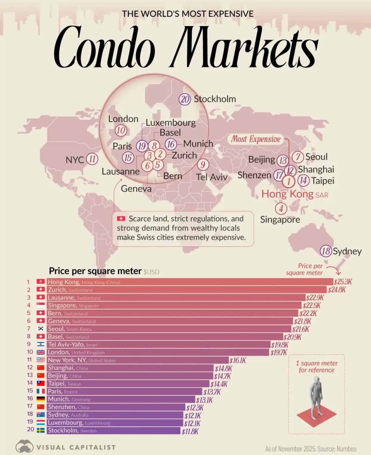 Гонконг и Цюрих возглавляют рейтинг роскошных городов мира от Numbeo-0