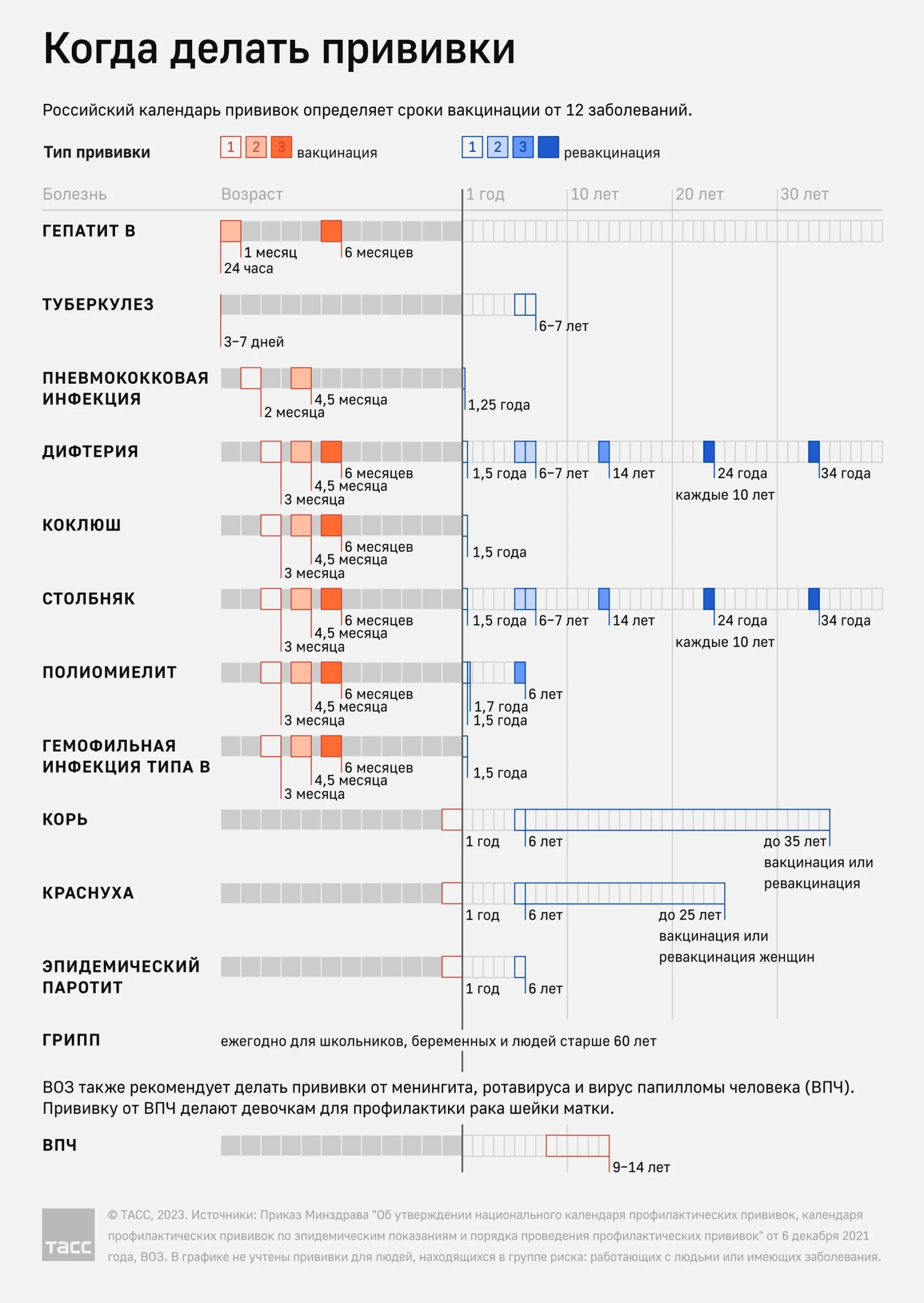 Национальный календарь прививок